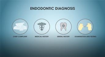Diagnosis in Endodontics